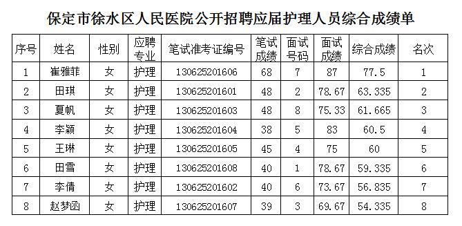 徐水区人口数_徐水区合并村庄规划图