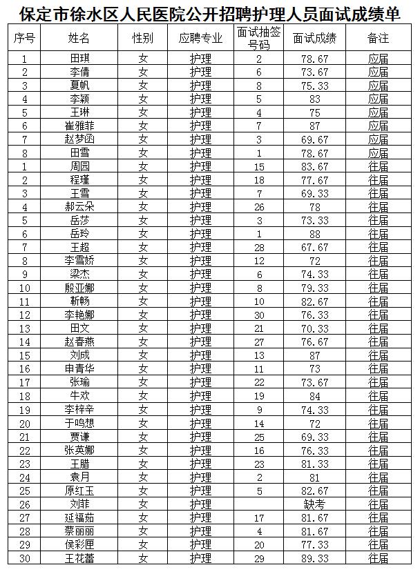 徐水区人口数_徐水区合并村庄规划图